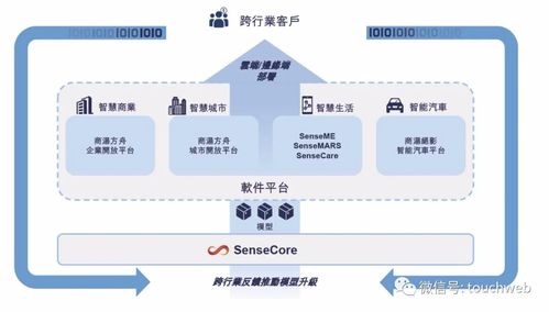 商湯科技啟動招股，估值達130億美元，下周五港交所掛牌上市